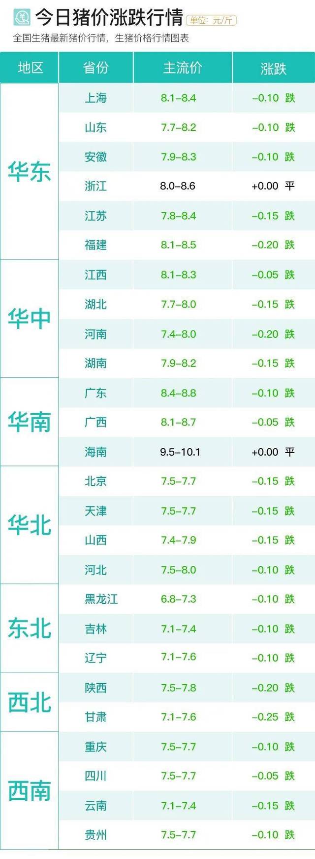 时代波澜下的猪价最新涨跌表及其影响分析