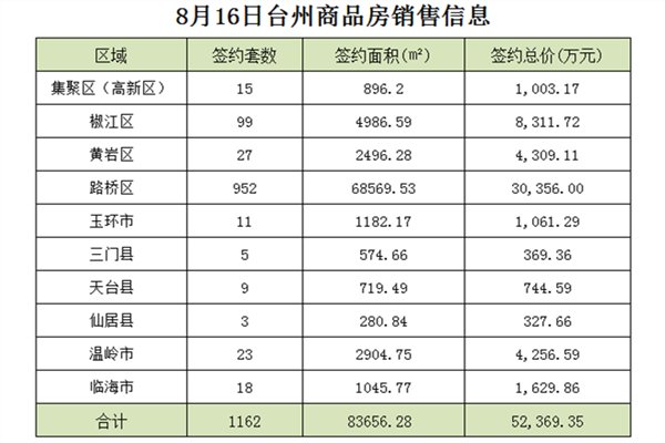 路桥房价最新开盘，未来趋势与投资机会探索
