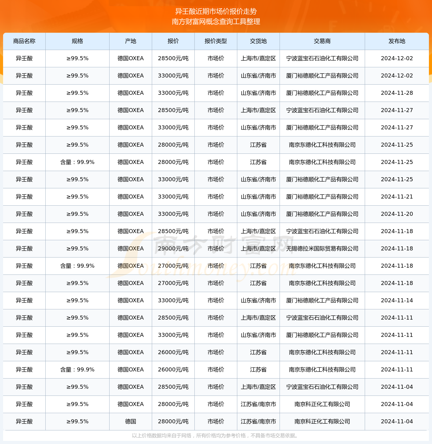 第840页