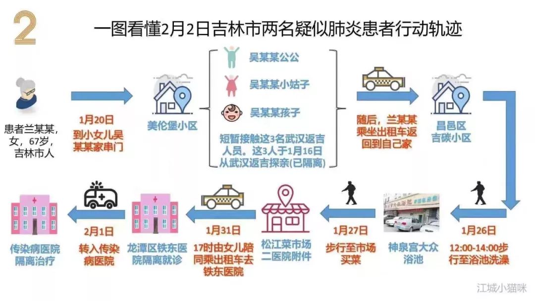 吉林最新疫情通报轨迹与小巷特色小店揭秘