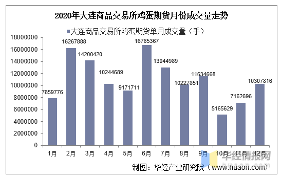 最新大连期货交易，多维度视角下的深入分析与观点阐述