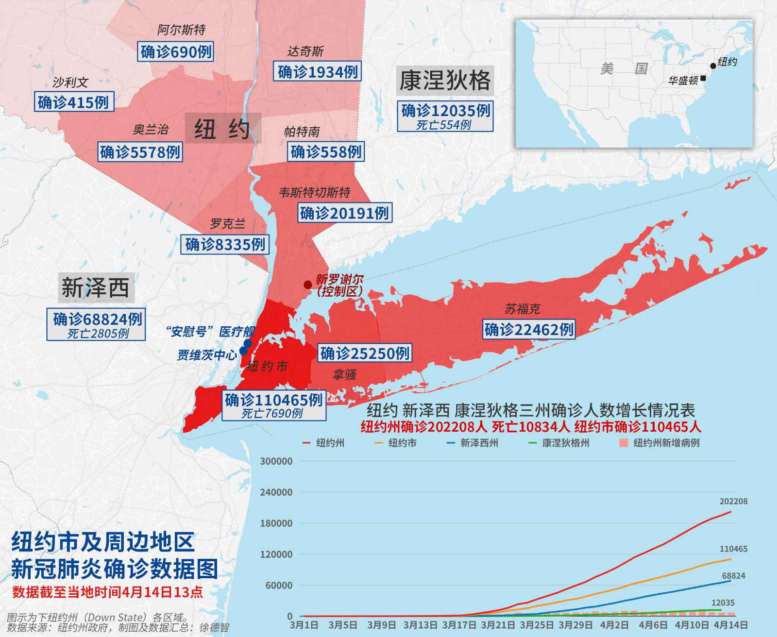 第838页