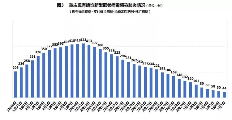 重亲疫情最新数据概览，全球疫情动态更新📈🌐
