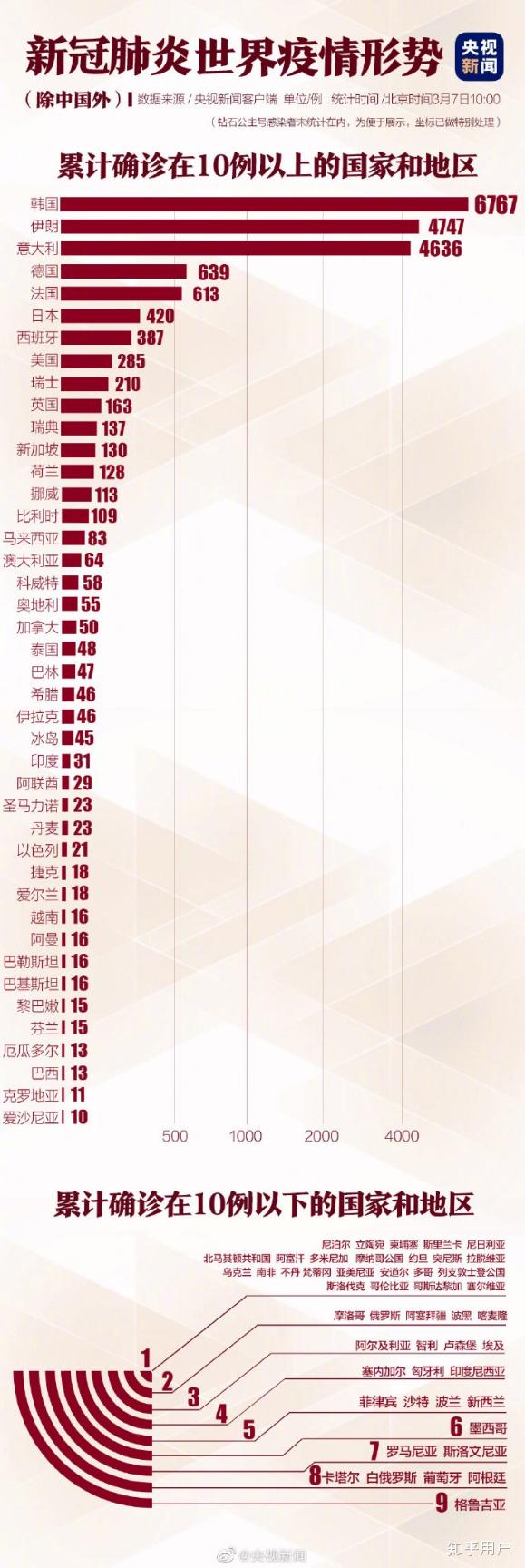 全国疫情最新数据与报告概览📊🌐