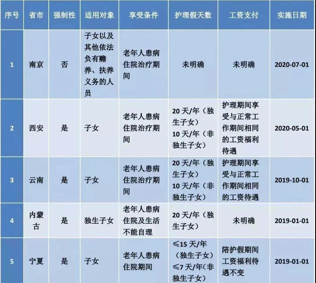 云南婚假政策更新，自信与成就感的启程之路