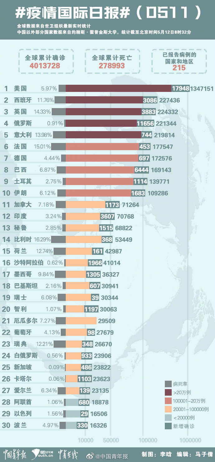 全球疫情最新数据简报概览