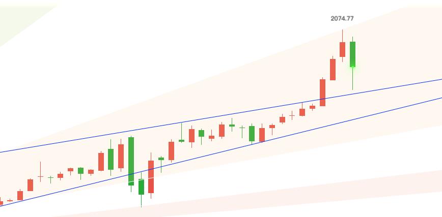 黄金TD最新走势深度解析