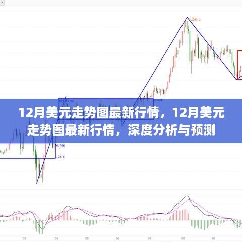 美元下周走势最新预测与探索独特风味小店的惊喜之旅