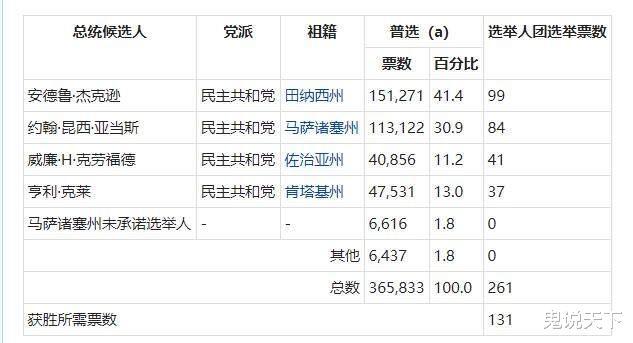 总统选举最新票数及热门候选人态势深度分析
