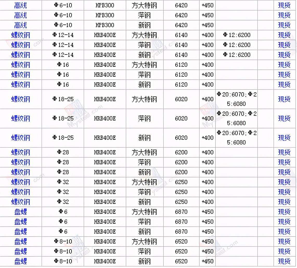 合金钢管 第156页