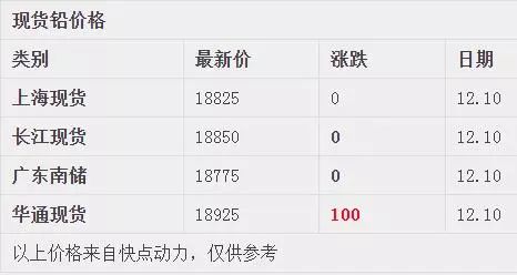 铅今日价格及科技重塑铅的新时代，最新行情与展望