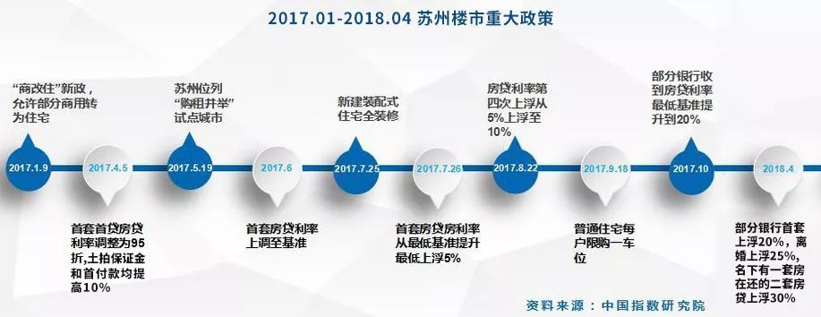 苏州楼市最新限购政策详解