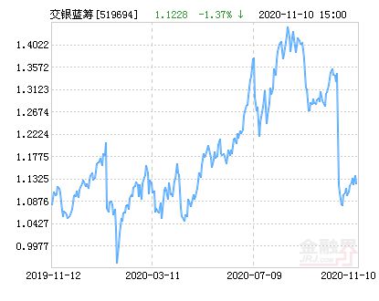 交银最新基金，投资新选择的魅力所在