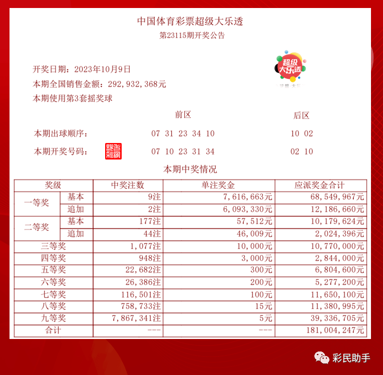 新澳今晚开奖结果查询表34期,经济效益_抗菌版91.714