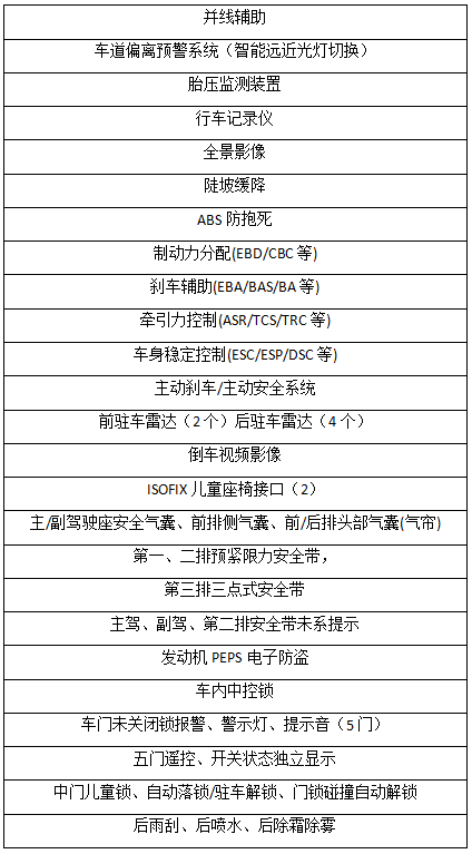2024新澳资料免费大全,解答配置方案_曝光版15.824