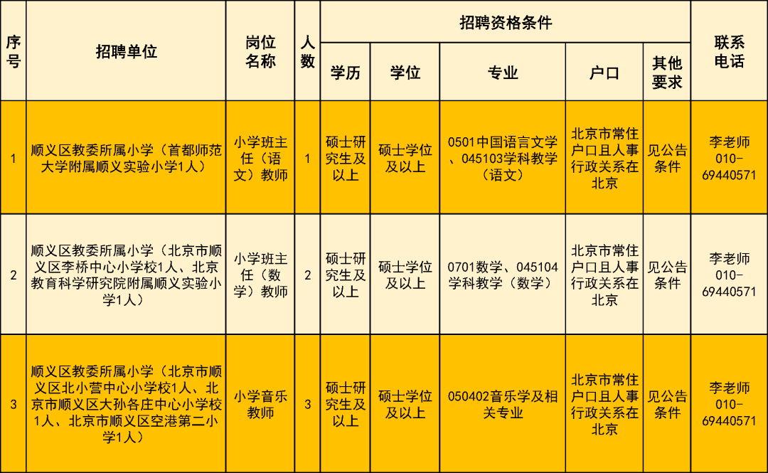顺义招聘资讯，职场发展的理想选择之地