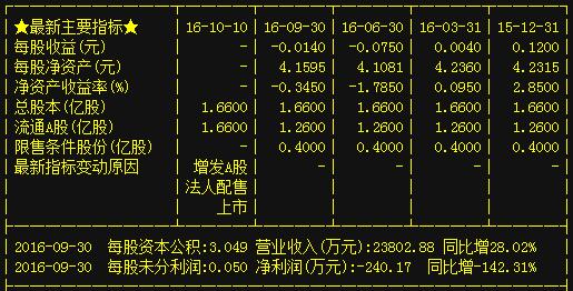 股市风云变幻，揭秘与600599股票的不解之缘与行情分析
