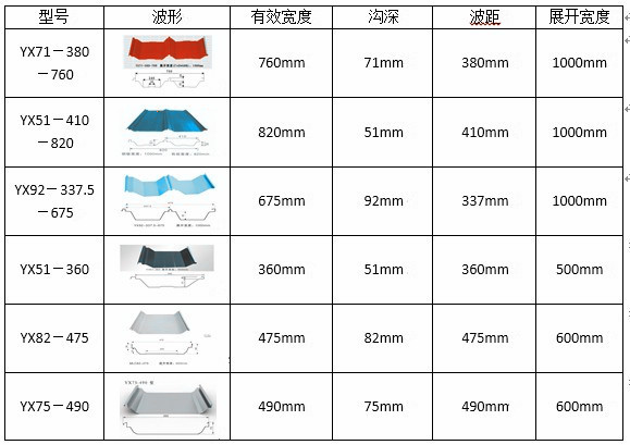 彩钢瓦价格全面解读，明智选择从这里开始！