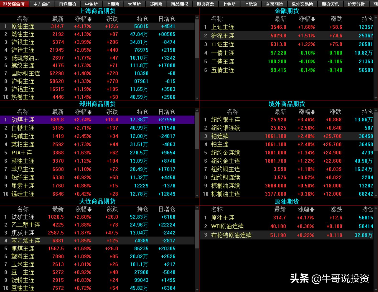 沪锌市场走势详解，如何获取并分析即时行情