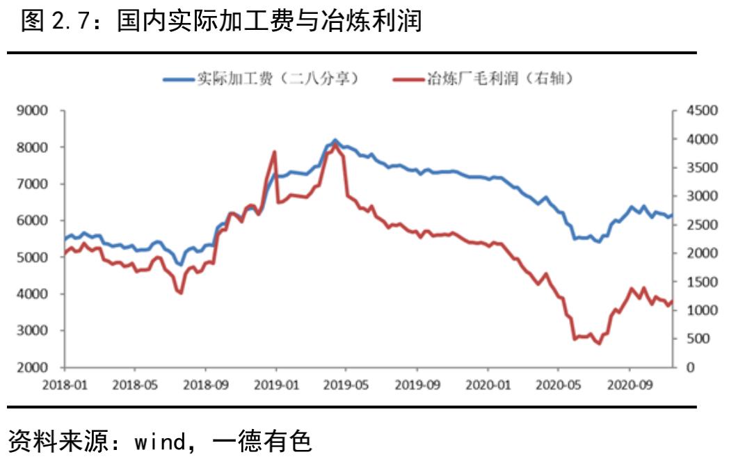锌期货实时行情，市场走势深度分析与预测