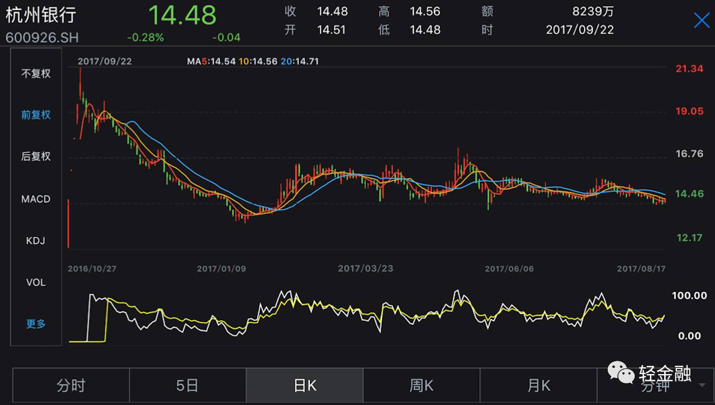 杭州上市股票，投资热土与企业腾飞之路