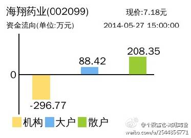 海翔药业股票动态更新，自然美景背后的探索之旅