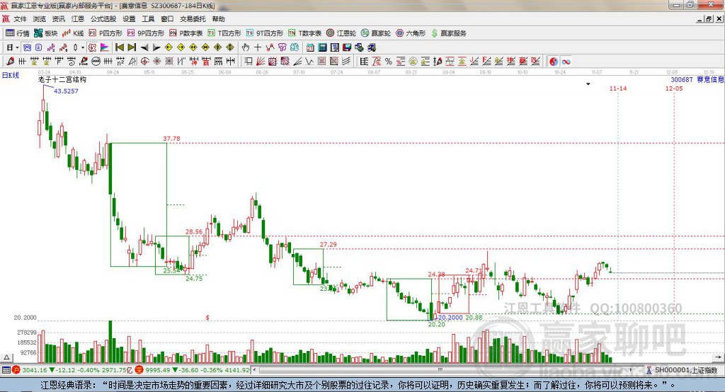 赛意信息股票最新动态及行业趋势与公司前景展望分析