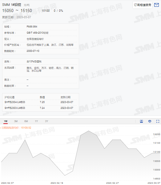 SMM1铅行情分析与展望