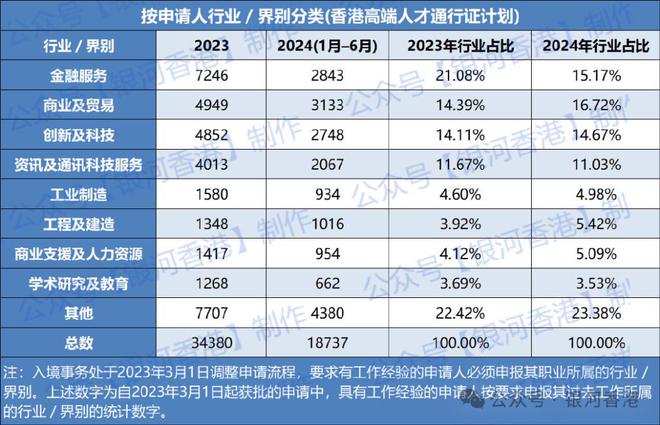 2024港澳今期资料,实证分析细明数据_温馨版14.143