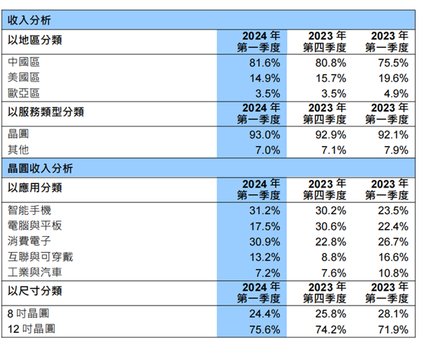 2024澳门正版雷锋网站,快速处理计划_旅行助手版91.179