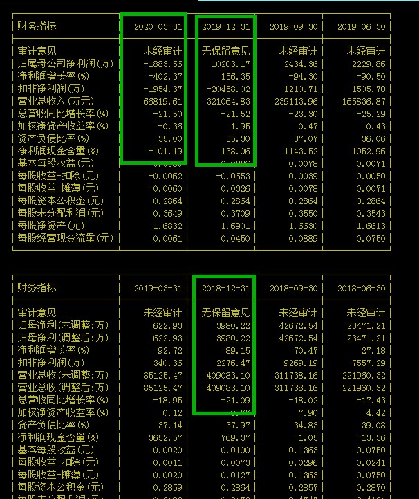 奥特佳股票行情深度解析与指导指南