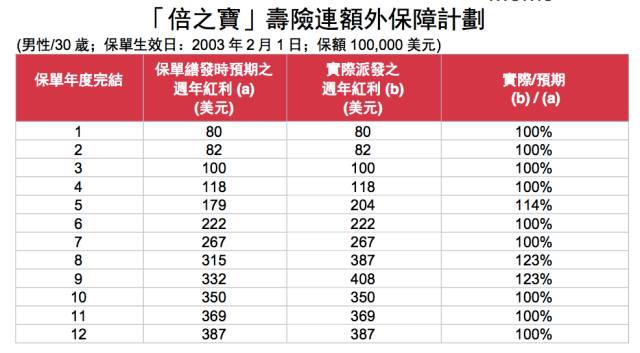 香港免费六会彩开奖结果,高效运行支持_精选版99.943