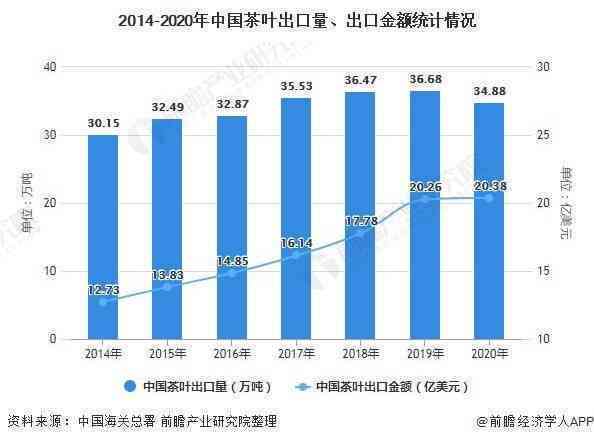 茶叶市场风云变幻，点燃励志之火，探寻自信与成就之路