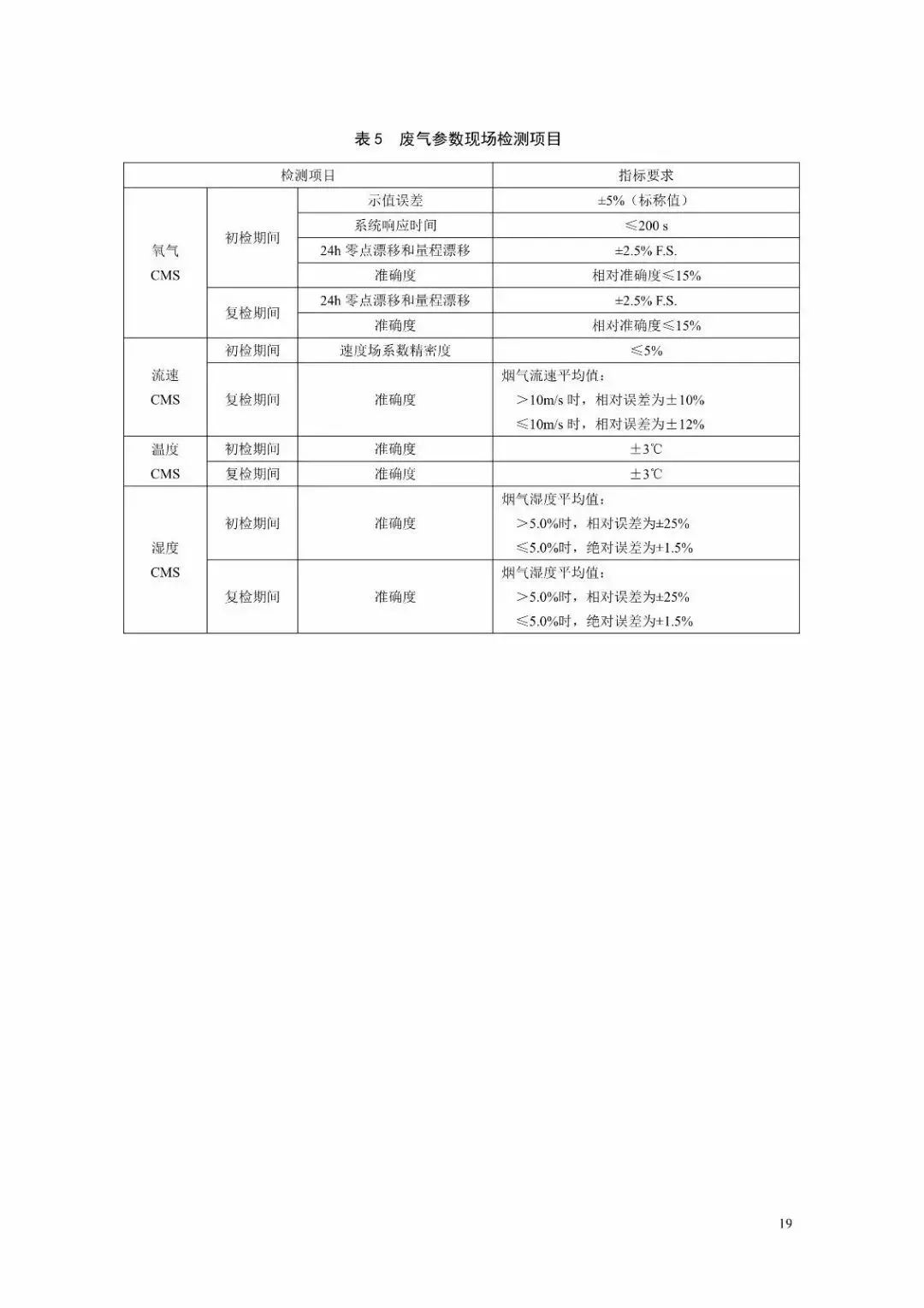 最新VOCs国家标准详解，实施步骤指南