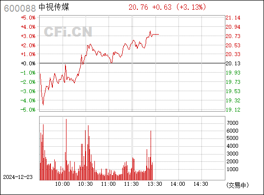 600088中视传媒行情深度解析