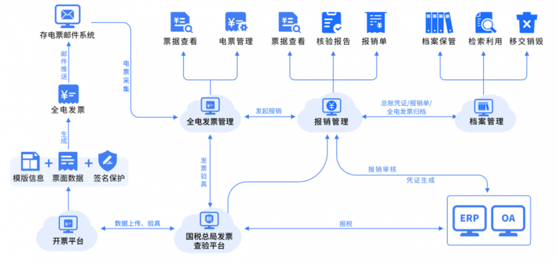 ＂2024年全年資料免費大全優勢＂的：深究数据应用策略_程序版1.68