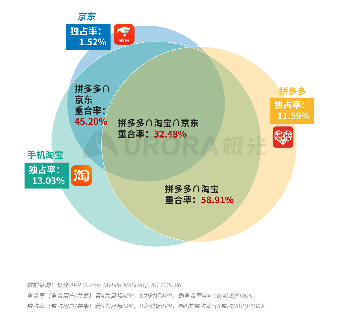 ＂2024年澳门特马今晚＂的：数据引导设计方法_养生版2.18