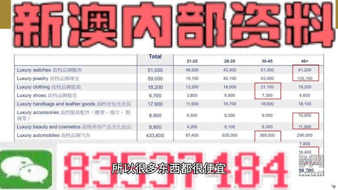 ＂澳门免费精准材料资料大全＂的：决策支持方案_交互版6.3