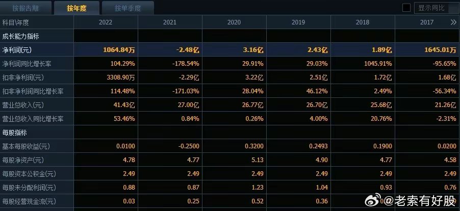 ＂澳门最准的资料免费公开＂的：实际确凿数据解析统计_云端版2.43