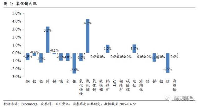 氧化镝行情解析，掌握市场动态的技能指南