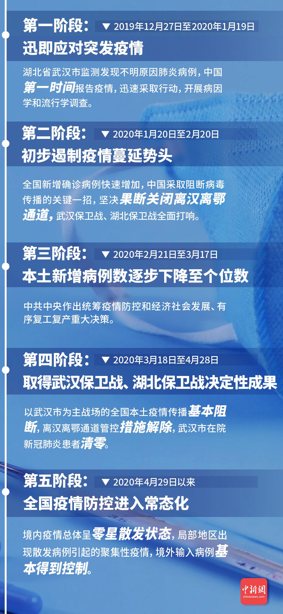 最新防疫观点下的日常生活，温馨与责任并存