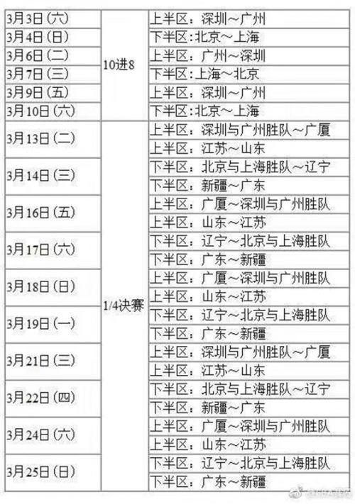 群雄逐鹿，谁能问鼎总冠军？揭秘2017CBA季后赛最新赛况