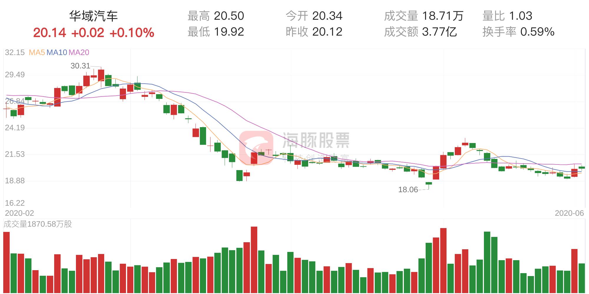 华域汽车股票行情分析与预测，心灵与自然之旅的交汇点