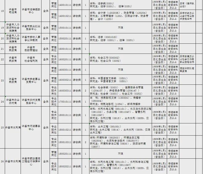 许昌苏建涛职务变动详解，最新职务变动及步骤指南（适用于初学者与进阶用户）