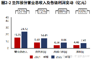 圣邦股份上市深度解析