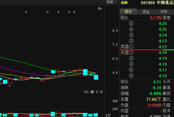 中海集运股价最新动态，驶向未来的信心之舟，展现成就之舟的态势