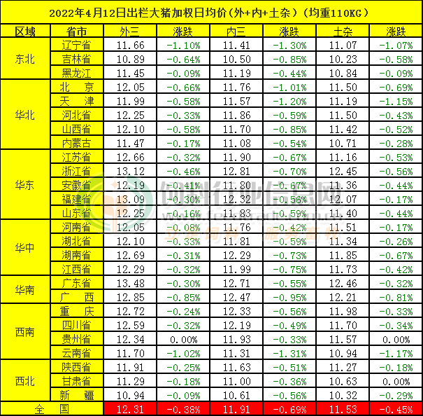 最新猪价行情解析，全面指南与步骤解析，价格动态一网打尽！