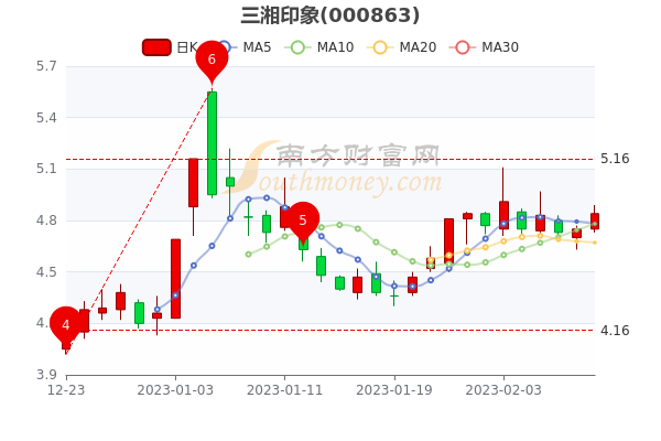 三湘印象股票行情深度分析