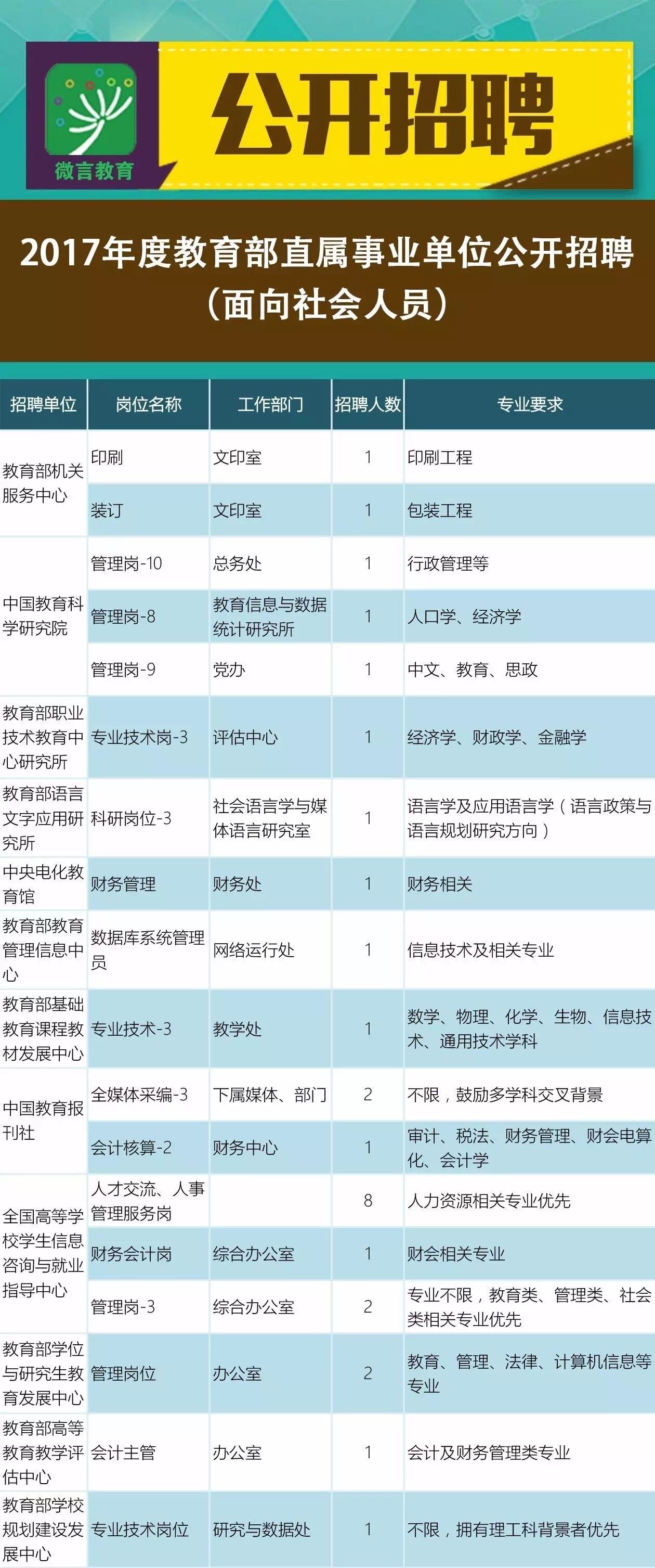 最新唐山事业单位招聘信息及其获取指南