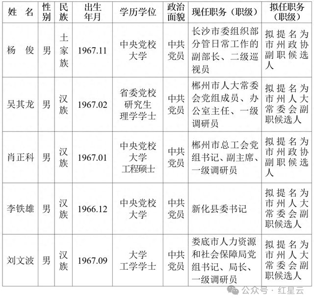 揭秘安徽拟任官员信息🌟
